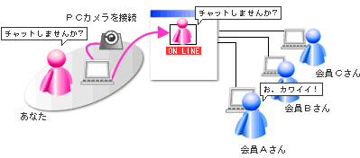 �C���[�W