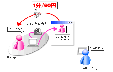 �C���[�W